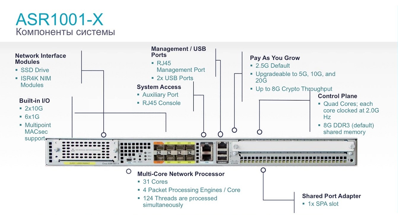 asr1001-x_new asr1001-x_new