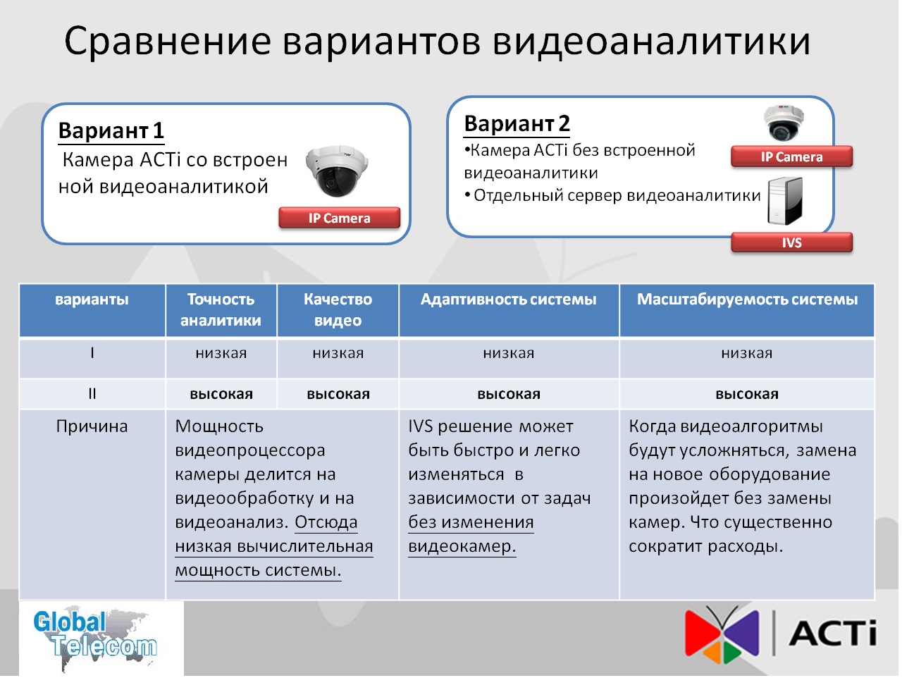 сравнение сравнение