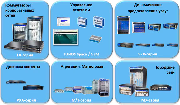 Products-line