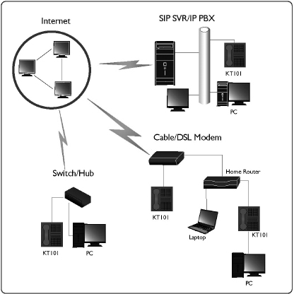   IP- KT101