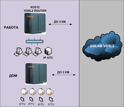 Схема применения kd212 Схема применения kd212