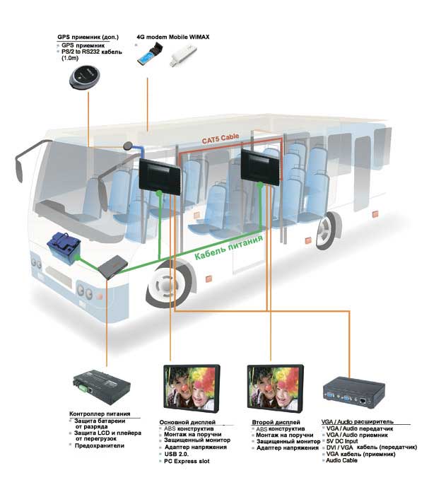 Auto_Mobile_WiMAX Auto_Mobile_WiMAX