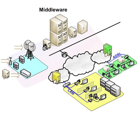 Middleware -   ,       IPTV,     ,      . 