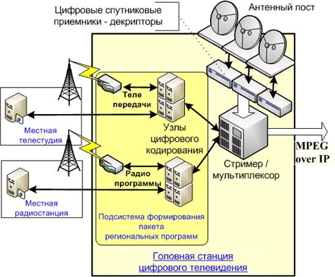   -    IPTV     .