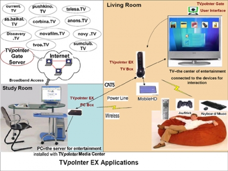 TVpoInter EX